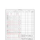 쌍용자동차 기숙사 이미지