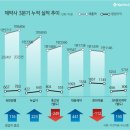 한미T빌딩(한미빌딩) 이미지