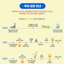 보라카이 가이드맨 이미지