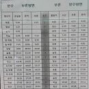 원주굽이길 11코스 부귀영화길 이미지