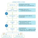 아파트관리규약 기본 이미지