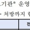 정민구소아청소년과의원 네이버블로그