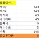 도화초등학교 앞 | 인천광역시 남구 도화동 플러스피 될 뻔 했던 단독주택 임장후기~