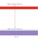 코스모아이씨티 티스토리