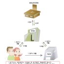 홍익행정사사무소 이미지