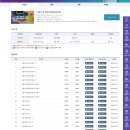 기타(중급) | 한국소방시설협회 기술자 초, 중급 인정(승급)교육 신청 방법 교육 후기 (소방설비기사 자격증 취득 후...