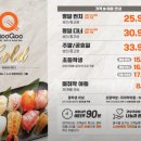 쿠우쿠우 이미지