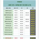 비젼안경원 | 와우렌즈 안경원 쿠퍼비전클래리티 원데이렌즈 구매후기
