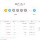 로또복권 1105회차 당첨번호 및 패턴분석표 (2024년 02월 03일 토요일 추첨) 이미지