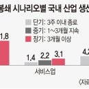 쓰봉