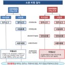 월드드론교육원