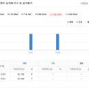 속엔사랑연합내과의원 이미지