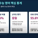 군포정상어학원(대림프라자) | [산본정상어학원] 2026 수능 영어 총평