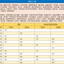 도암1리마을회관 이미지