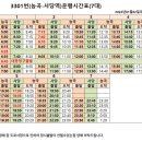 대동청구아파트.장현초교 이미지