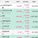 방산주 살아있네요 이미지