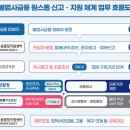 26.3.9 앞으로는 한 번의 신고로 불법추심을 차단하고 피해구제를 받을 수 있게 됩니다. - 불법사금융 근절을 위한 원스톱 종합·전담 이미지