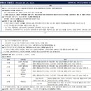 경일초 | 59타입 20억 분양가 로또청약 성수동 장미아파트 재건축 오티에르 포레 88세대 입주자모집공고 분석 후기