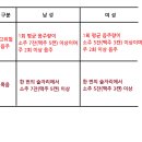 질병관리청이 정한 고위험 음주와 폭음의 기준.jpg 이미지