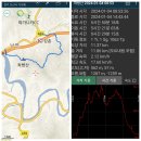 좌방산 정상 이미지