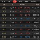 (주)성창유통