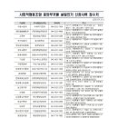정부부처별 자료제출 담당자 이미지