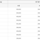 한국감정금거래소광명
