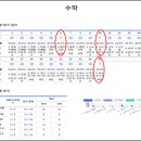 눈높이러닝센터석사학원 이미지