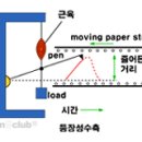 - :＜등척성 운동＞과 ＜등장성 운동＞ 이미지