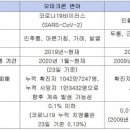 오미크론은 독감이 아니다. 이미지