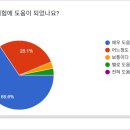 옥정관이레학원