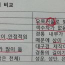 서울시 9급 과학 A책형 해설이 안올라와 직접 해봄 ㅠ 이미지