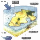 앵커링 장소 (Berth) 이미지