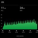 상꾸지놀이공원 | 용산가족공원 러닝하기 좋은 이유｜500m 순환 코스 솔직 후기