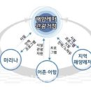 레저벤처