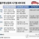 2023년 12월 14일 목요일. 신문을 통해 알게 된 것들 이미지