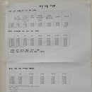 Pet salon 이미지
