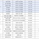 서호보건지소 이미지