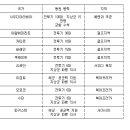 상주육절기 이미지