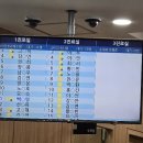 미래이비인후과의원 | 평택 미래이비인후과 소아청소년과 추천! 목감기 진료 후기