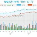어울림성형외과의원 이미지