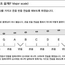 둠바곰돌 음악이론 27. b 이 1개 붙는 장음계 온음 반음 연습: 예) 바장조 음계(F Major scale) 이미지