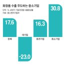 신흥멀티샵 | &#39;K-화장품&#39; 올해 1~3분기 수출 74억 달러 &#39;역대 최대&#39;…20% 증가