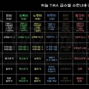 하늘 특공무술 정도관 이미지