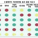 우리종합가스 이미지