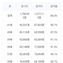 요양보호사 자격증 취득방법 및 시험 응시 자격, 치매 교육까지~ 한방에~