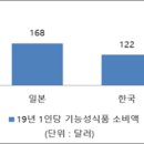 중국식품 이미지