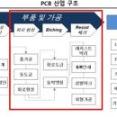 태성시스템