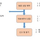 안진우세무사사무소 이미지