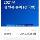 연봉 2억 직장인의 월 실수령액 이미지